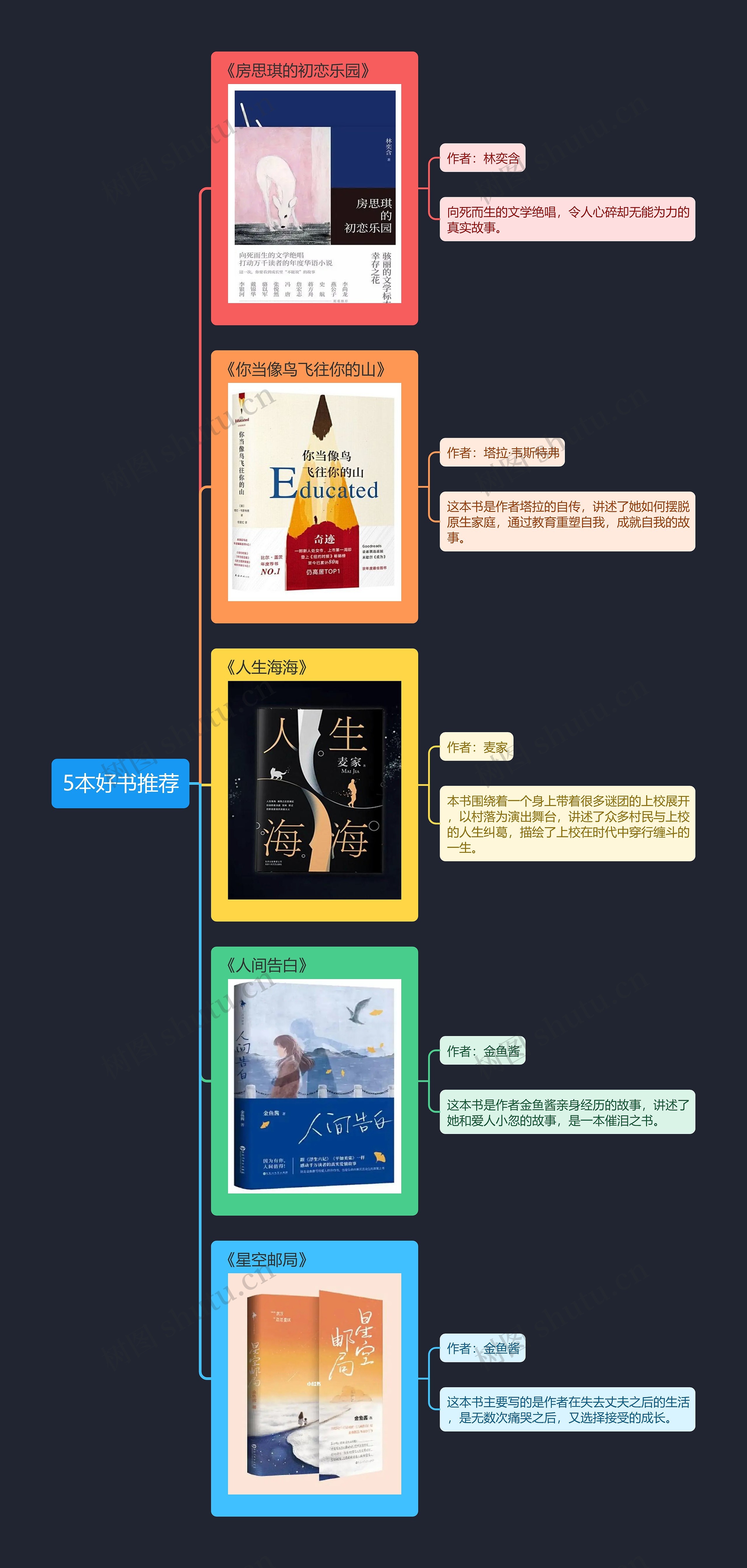 5本好书推荐思维导图高清图 5本好书推荐思维导图
