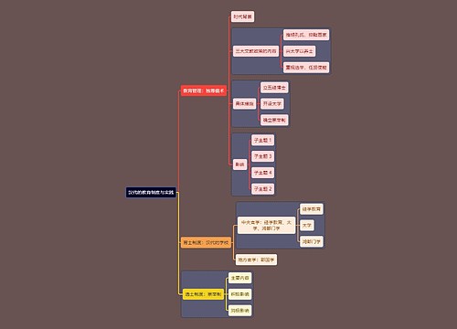 教资考试汉代教育知识点思维导图