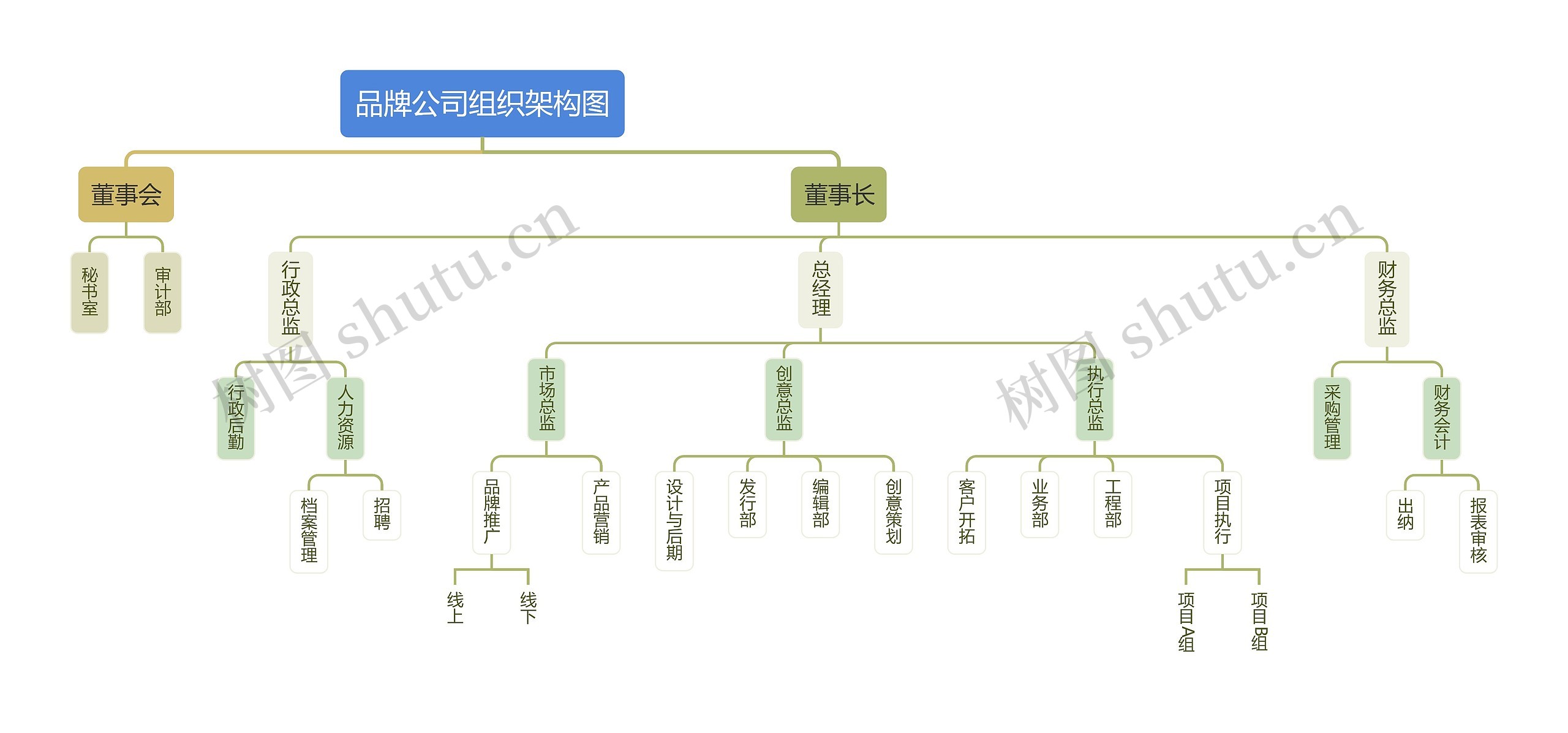 品牌公司组织架构图