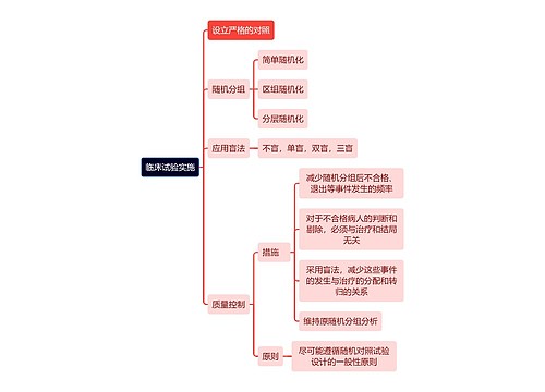 医学知识临床试验实施思维导图