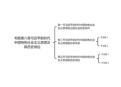 毛概第八章习近平新时代中国特色社会主义思想及其历史地位