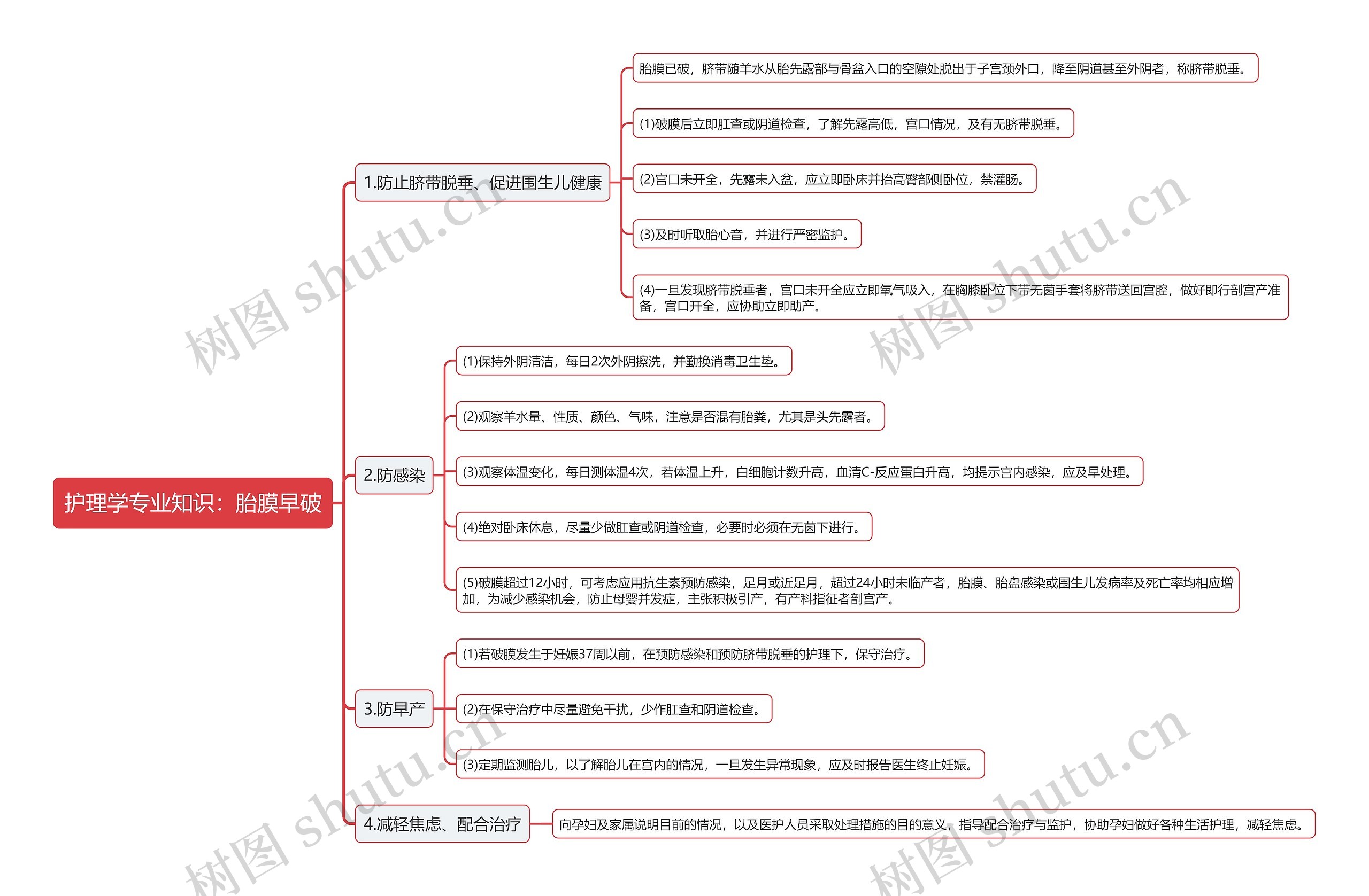 护理学专业知识：胎膜早破思维导图