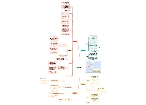 互联网Linux思维导图