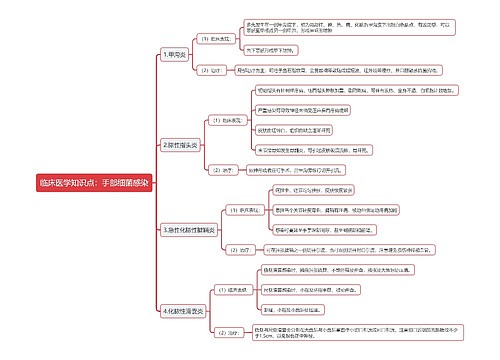 临床医学知识点：手部细菌感染思维导图