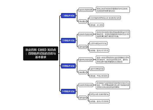 执业药师《法规》知识点：四期临床试验的目的与基本要求