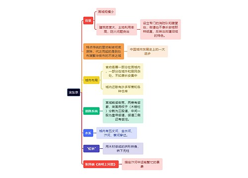 建筑工程学宋东京思维导图