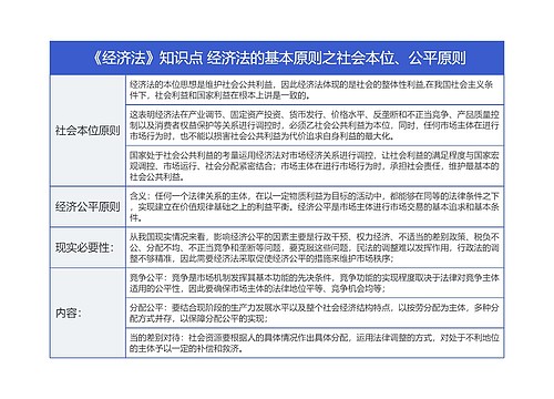 《经济法》知识点 经济法的基本原则之社会本位、公平原则