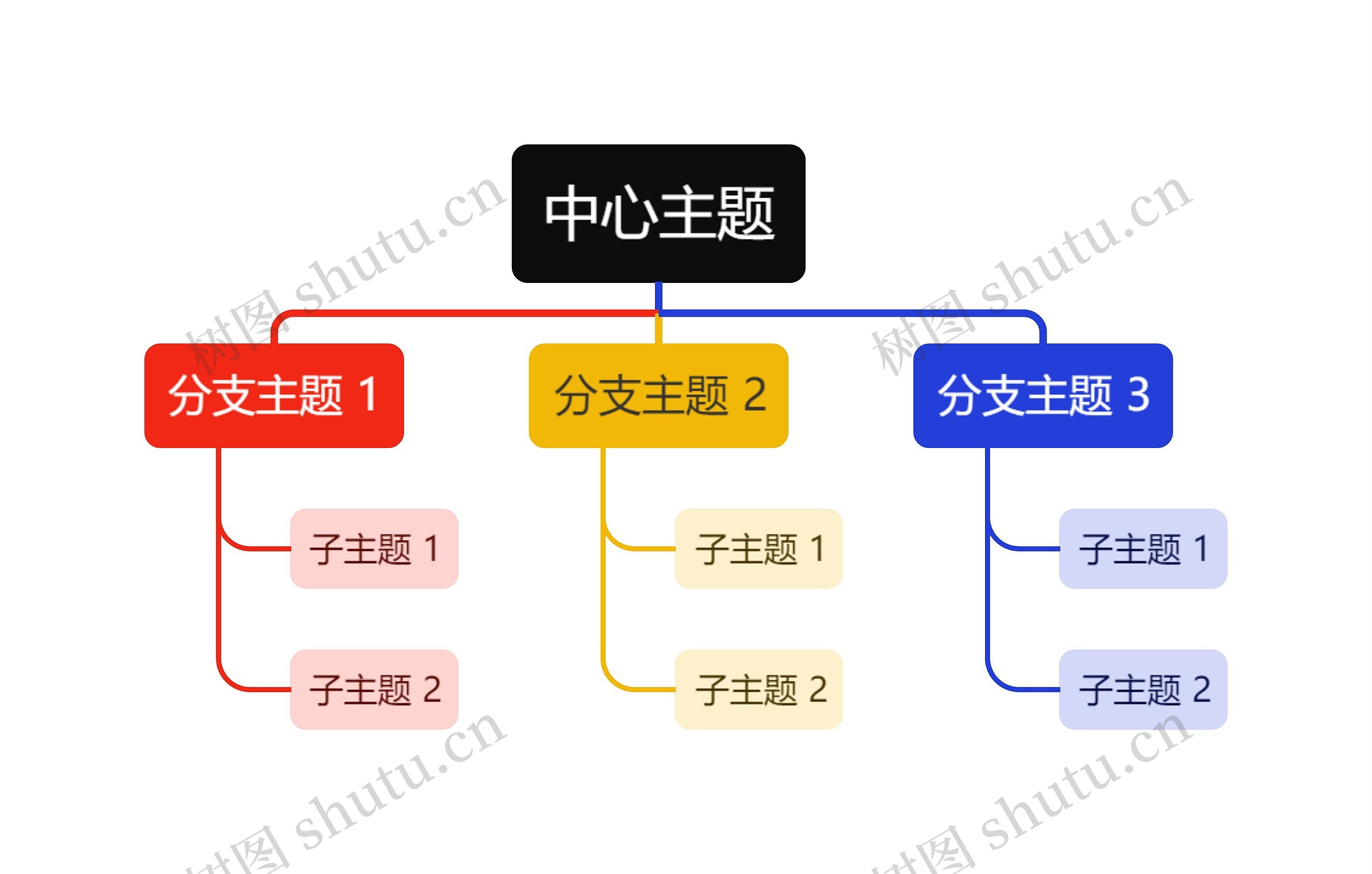 活力彩虹色组织架构图主题思维导图