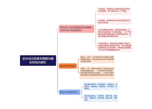 软件设计的基本原理与耦合性和内聚性思维导图