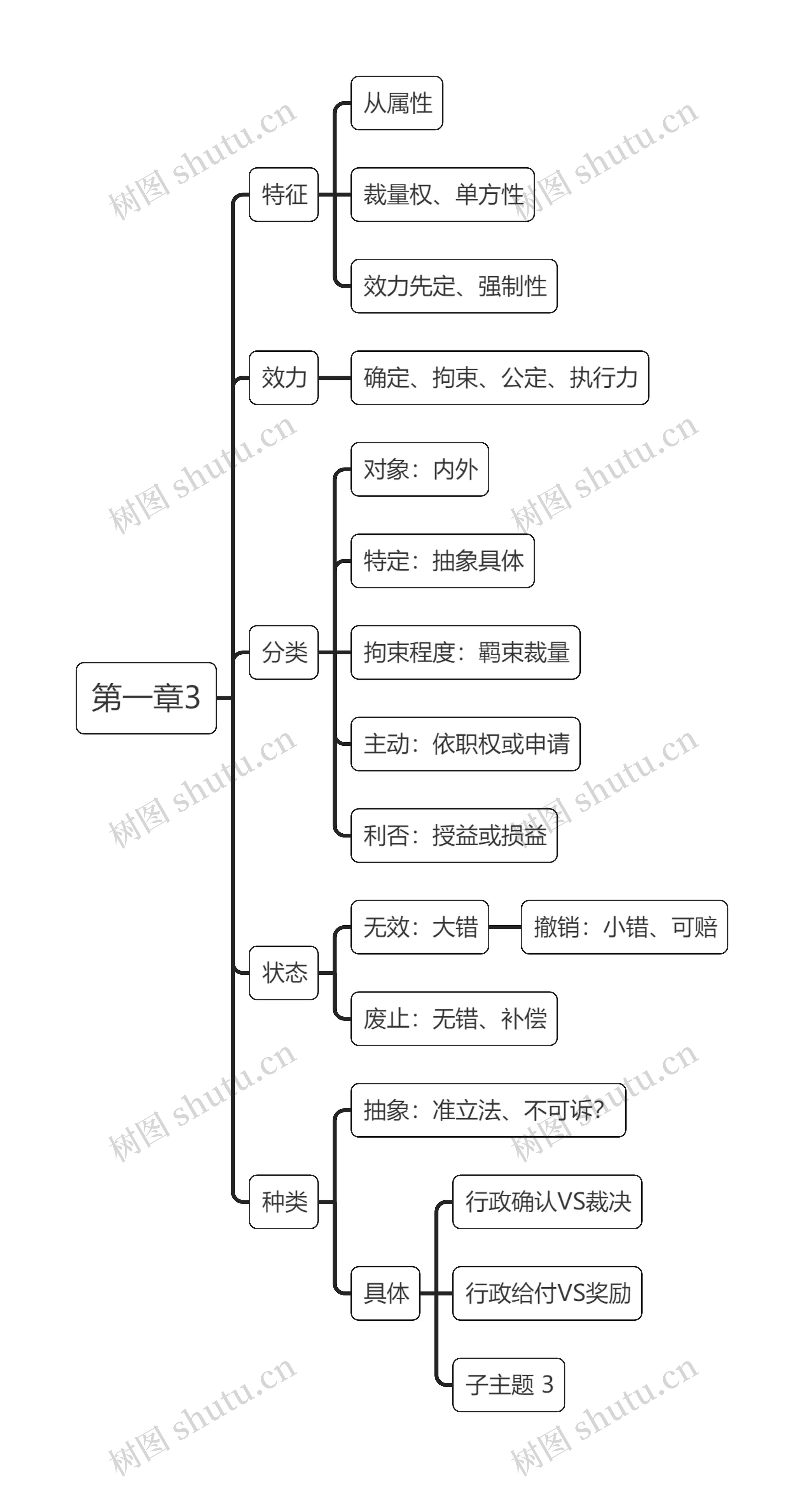 税法第一章3节