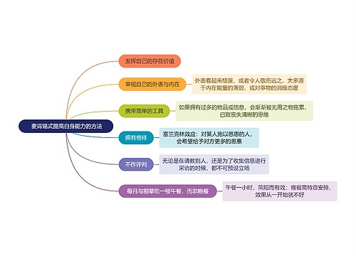  职业技能麦肯锡式提高自身能力的方法思维导图