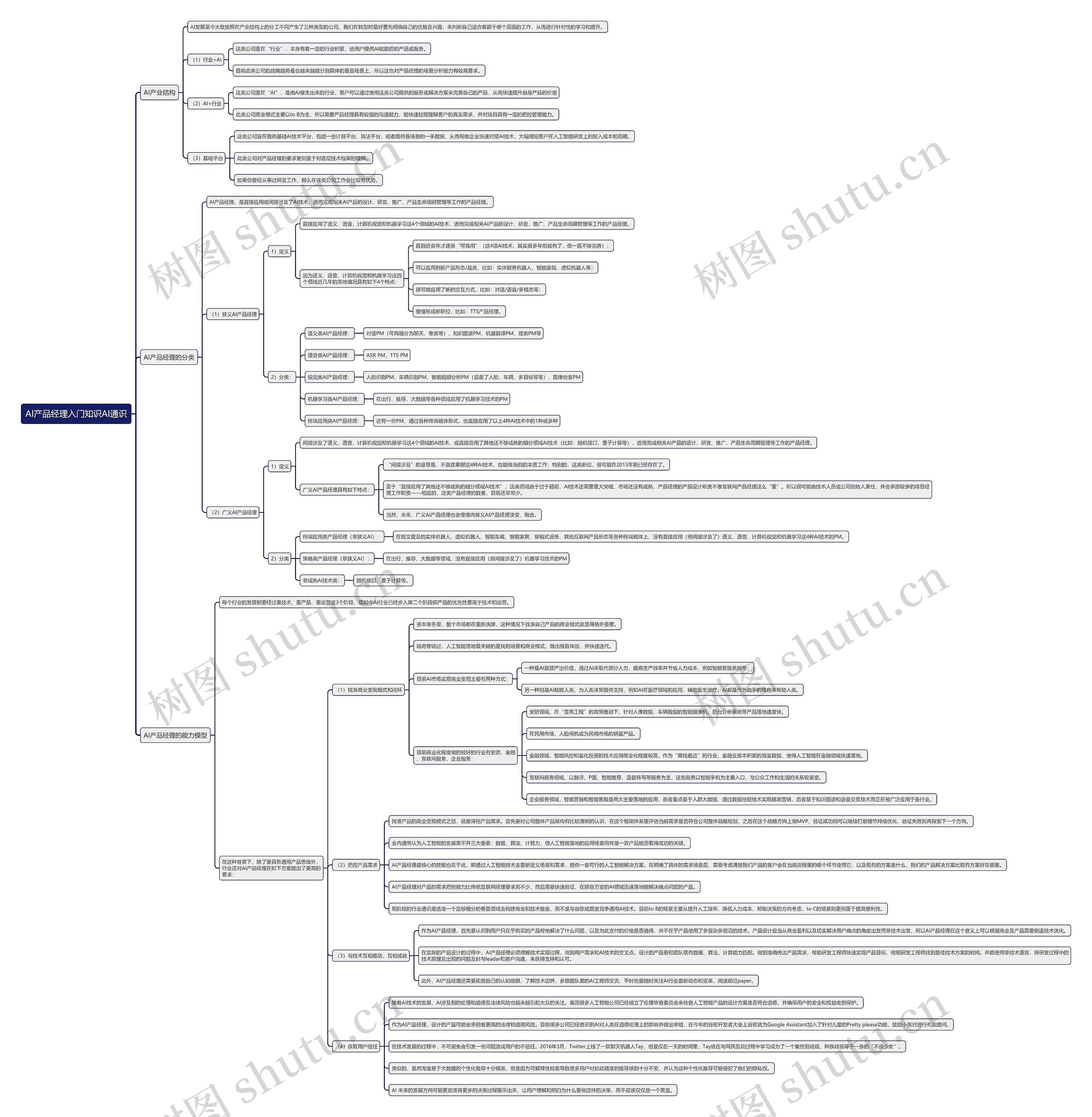 AI产品经理入门知识AI通识思维导图