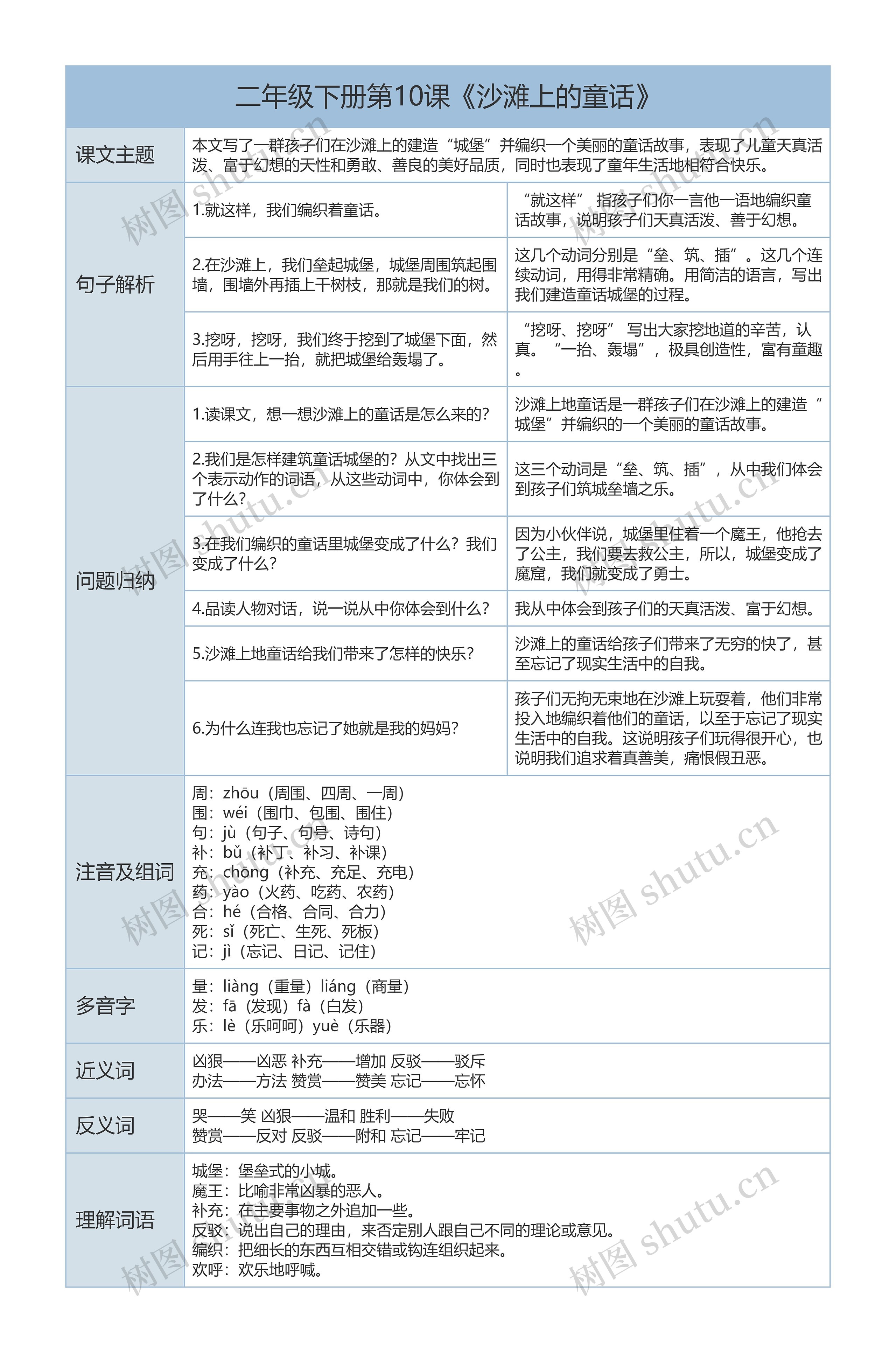 二年级下册语文第10课《沙滩上的童话》课文解析树形表格思维导图
