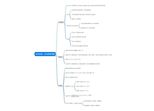 化学必修一合金思维导图