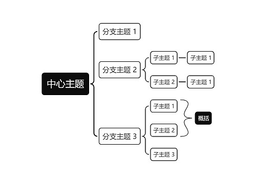 经典主题括号图模板专辑-3