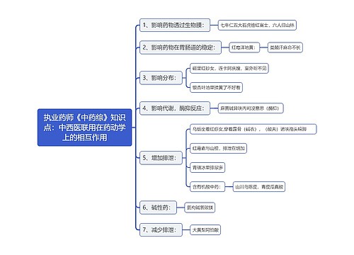 执业药师《中药综》知识点：中西医联用在药动学上的相互作用