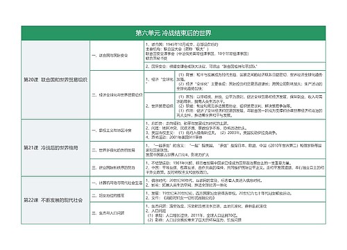 人教版初中历史九下第六单元 冷战结束后的世界知识总结树形表格