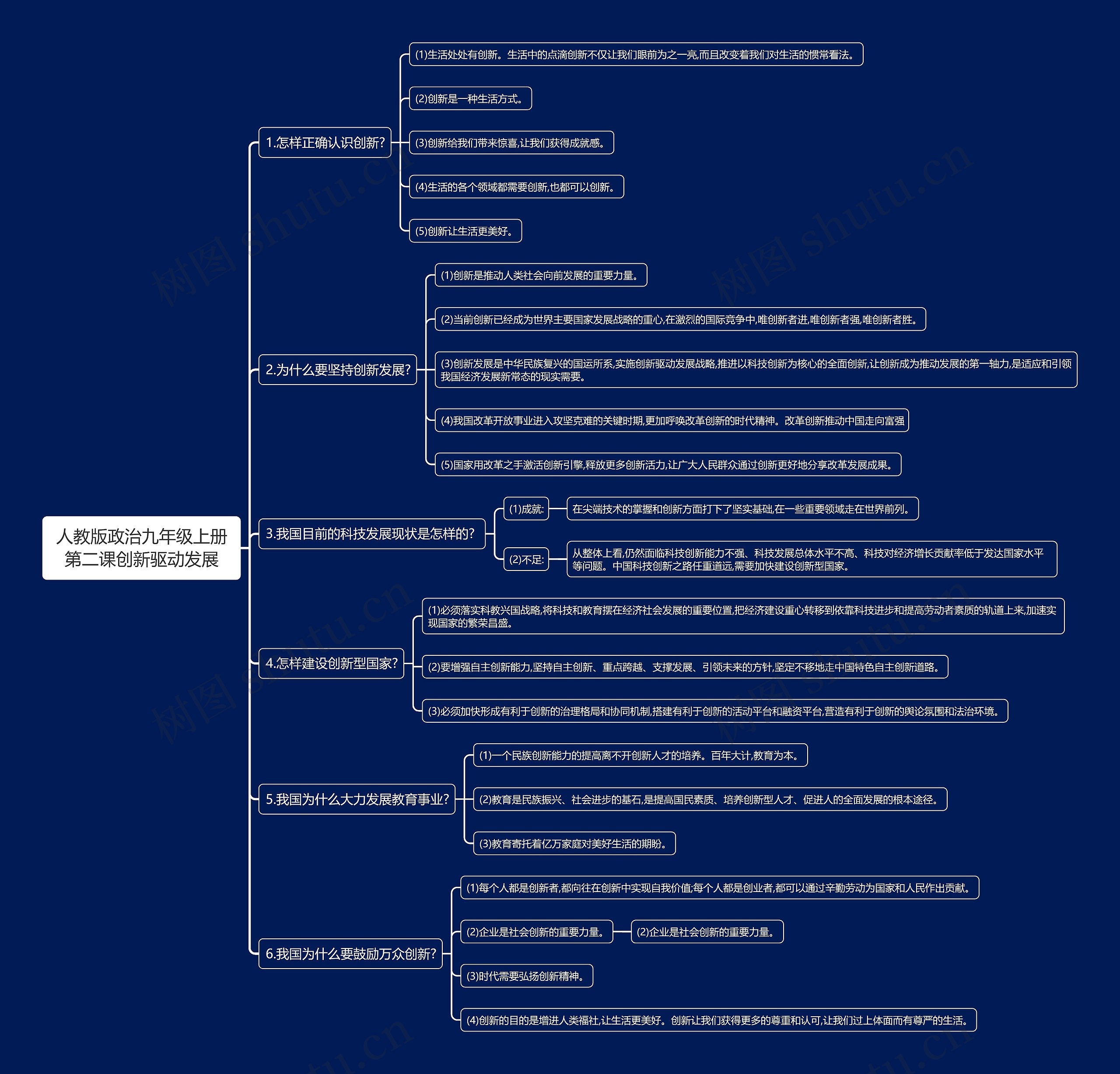 人教版政治九年级上册第二课创新驱动发展思维导图