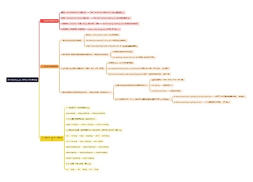 初中英语现在进行时知识点思维导图