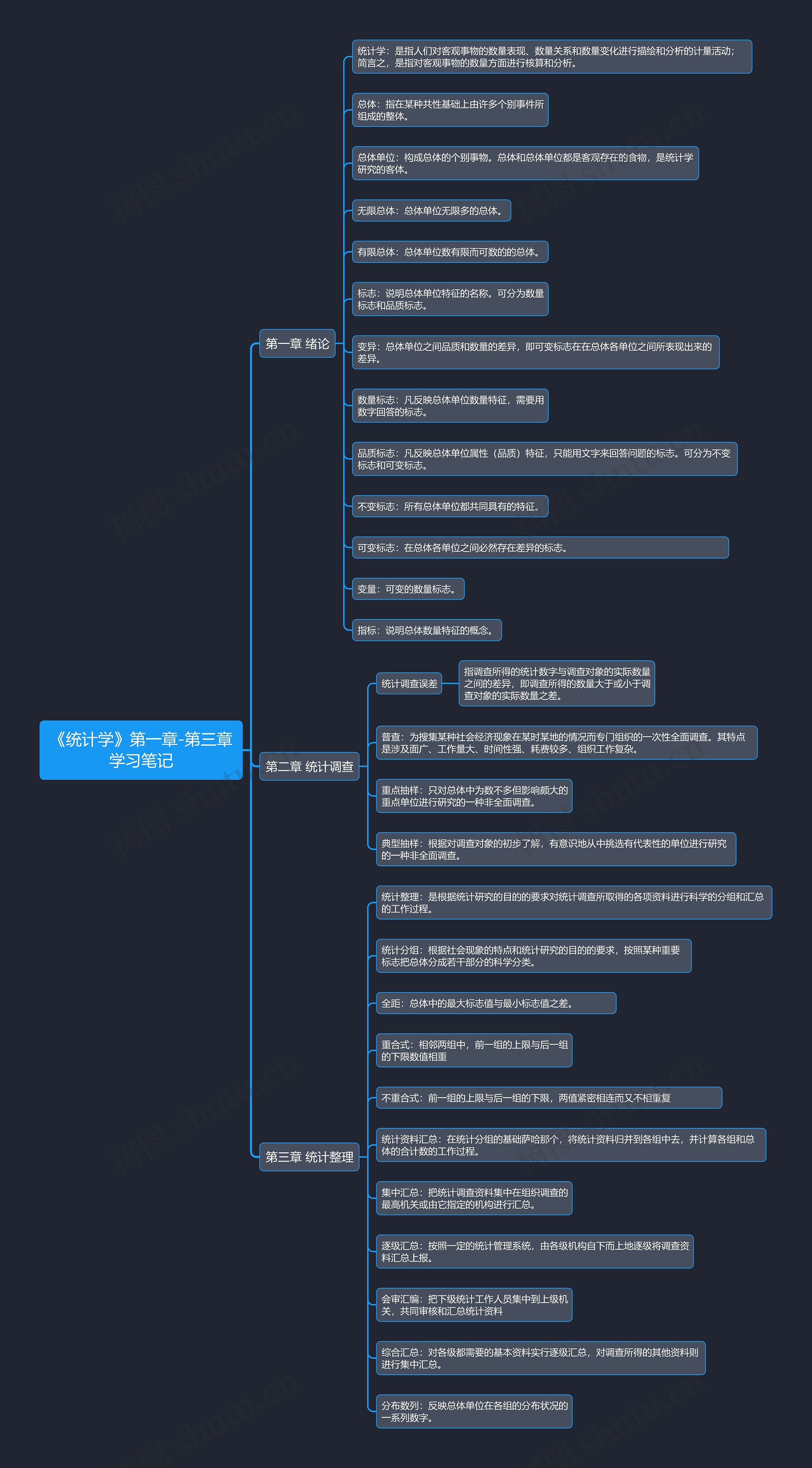 《统计学》第一章-第三章学习笔记