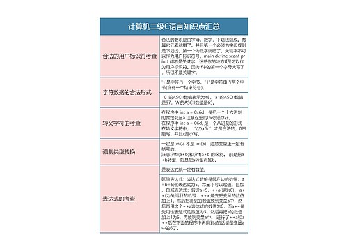 计算机二级C语言知识点汇总思维导图