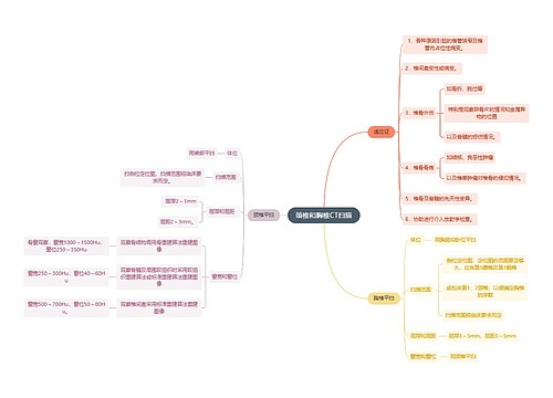 医学知识颈椎和胸椎CT扫描思维导图