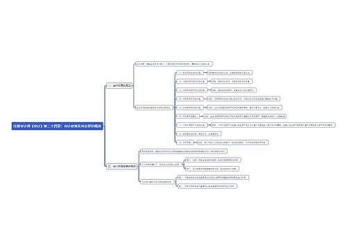 注册会计师《会计》第二十四章：会计政策及其变更的概述思维导图
