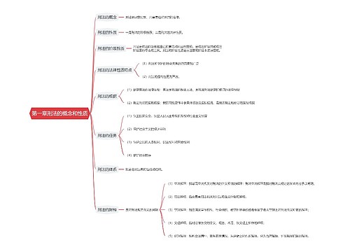 第一章刑法的概念和性质思维导图