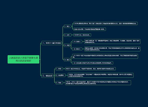 人教版历史八年级下册第七课伟大的历史转折思维导图