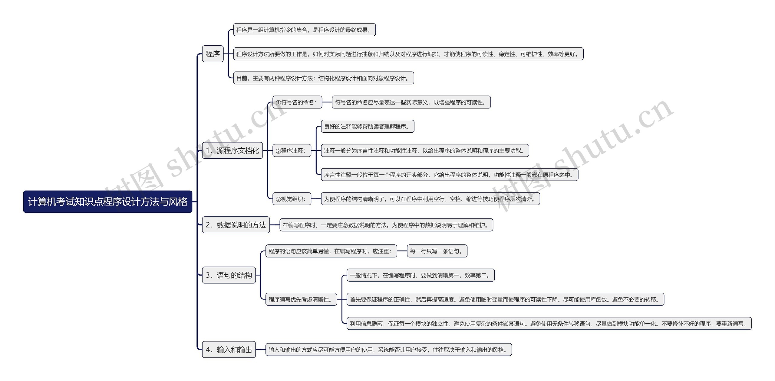 计算机考试知识点程序设计方法与风格思维导图