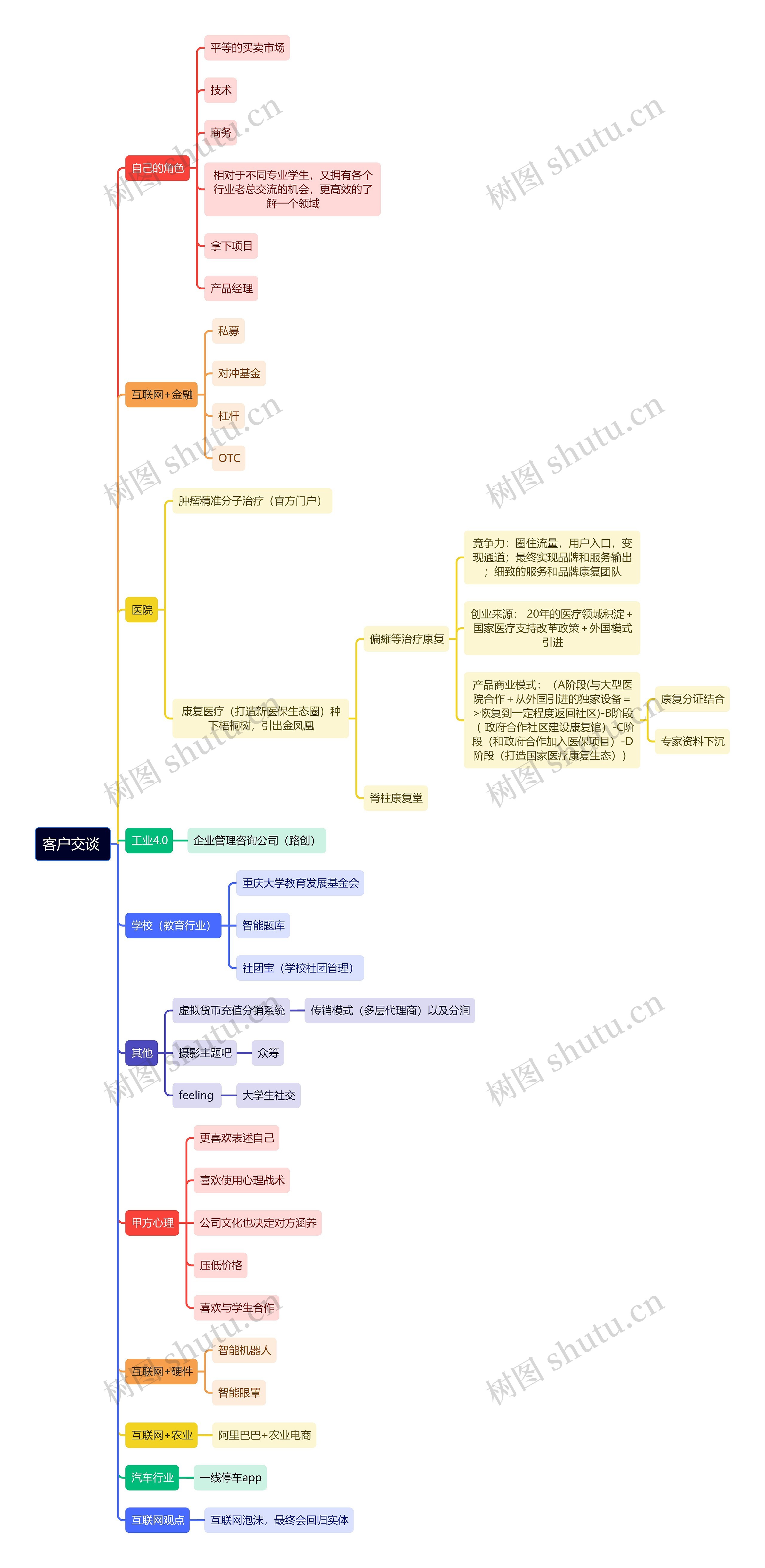 客户交谈 