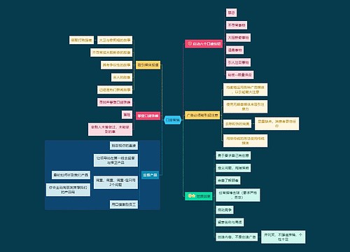 口碑营销思维导图