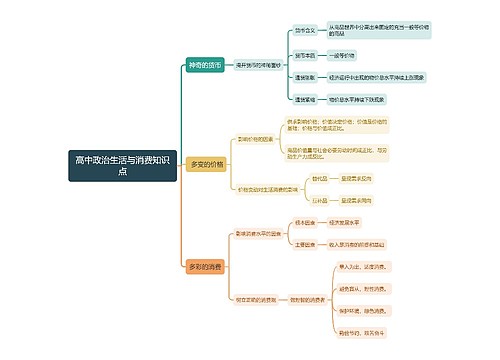 高中政治生活与消费知识点