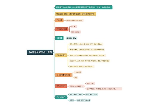 《中药学》知识点：泽泻