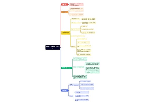 人教版七年级英语上册Unit 7思维导图