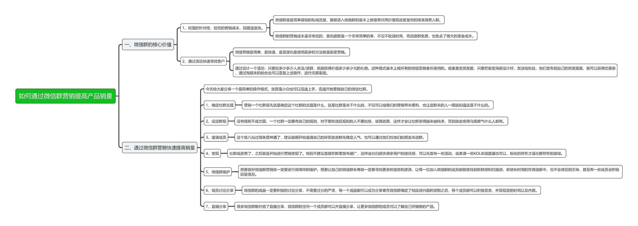 如何通过微信群营销提高产品销量思维导图