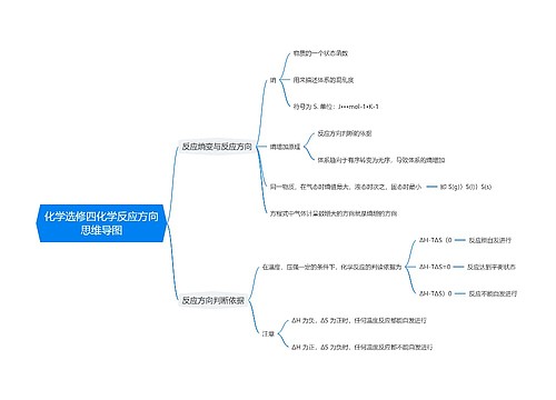 化学选修四化学反应方向思维导图