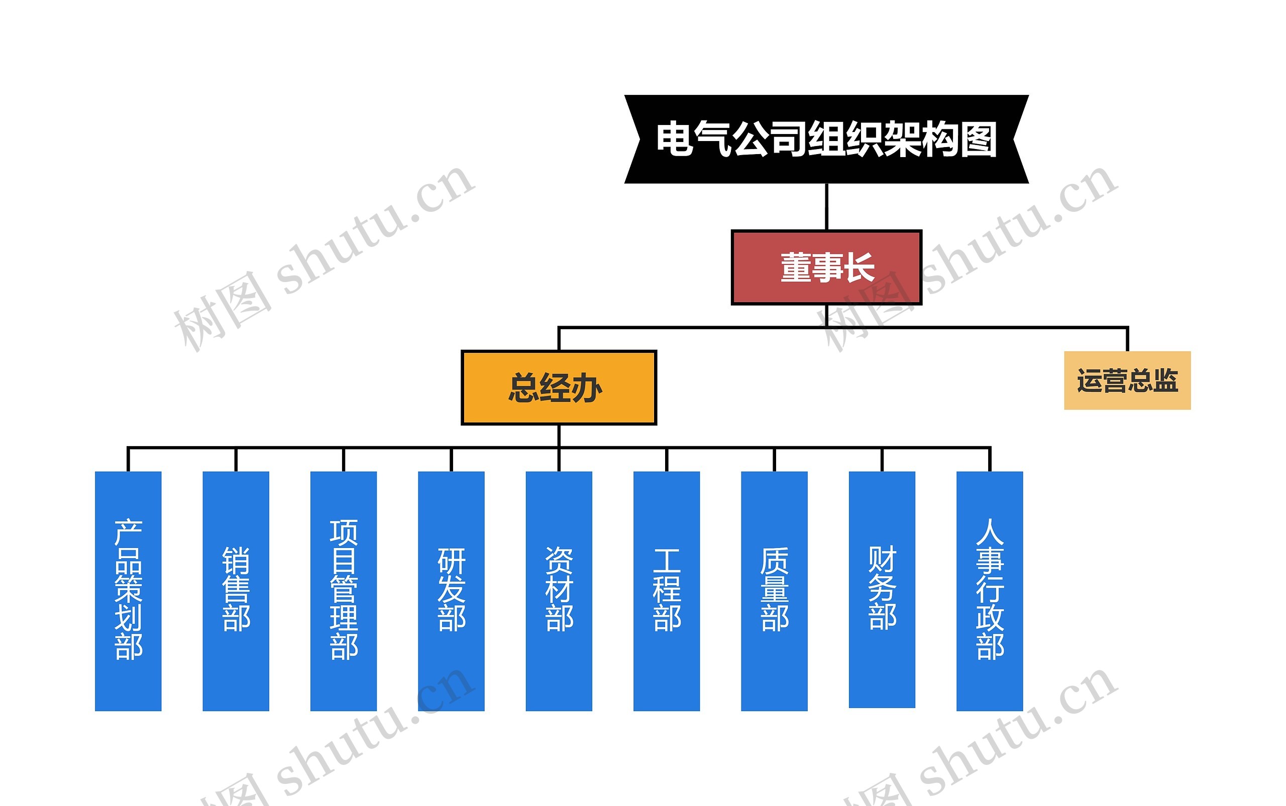 电气公司组织架构图思维导图