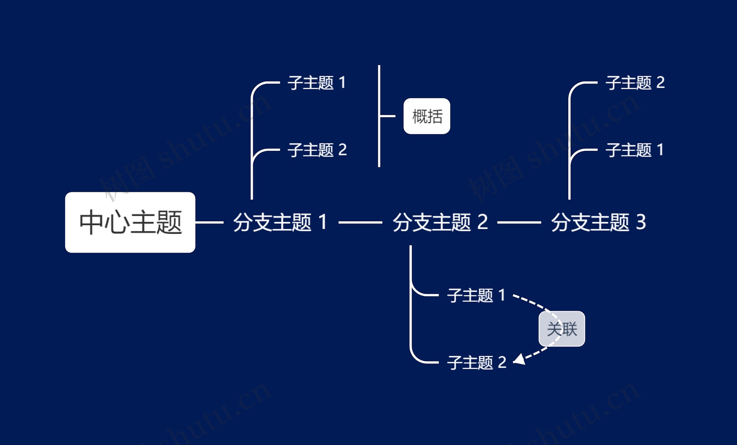 暗夜白色时间轴主题思维导图