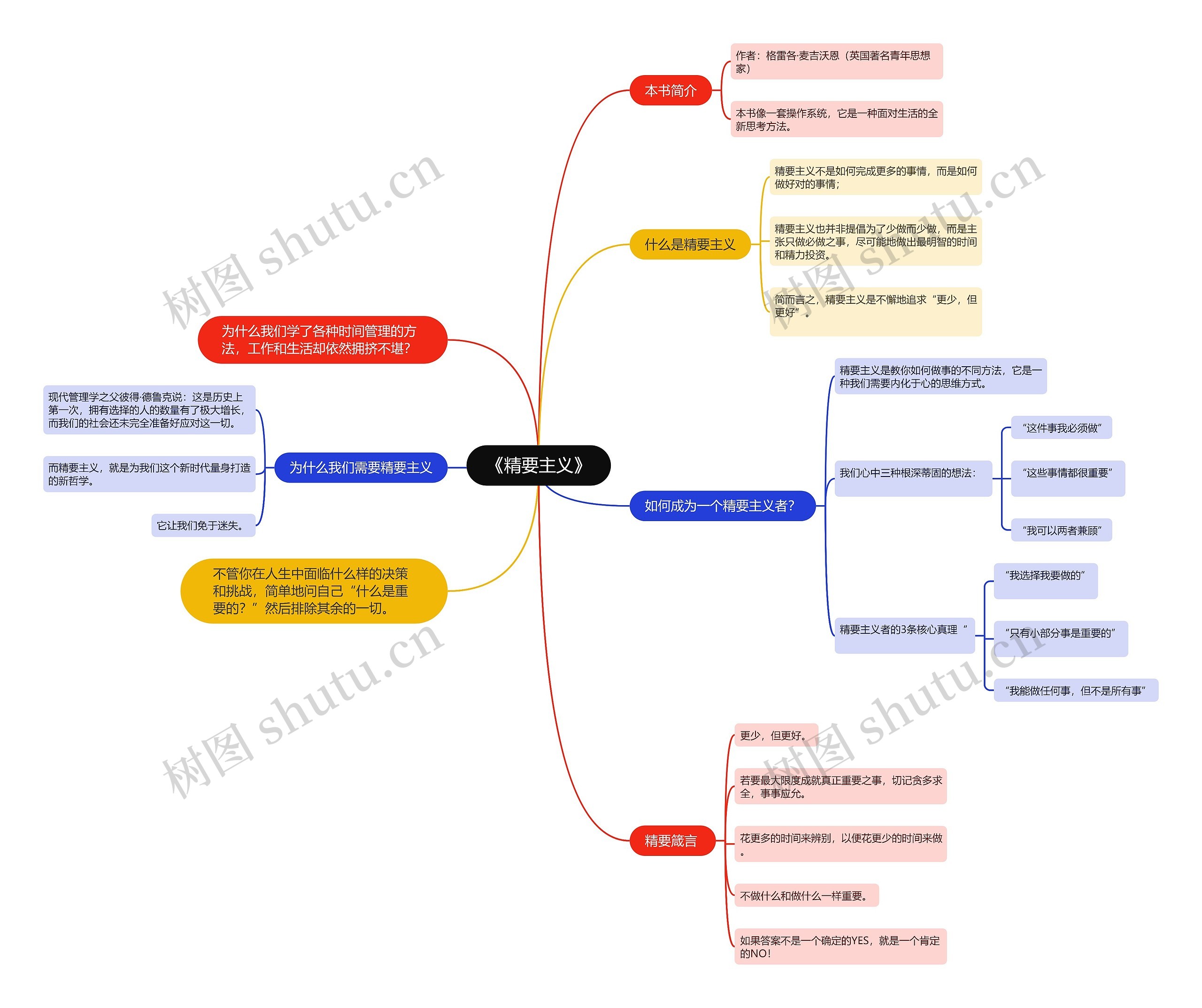 《精要主义》拆书笔记  思维导图