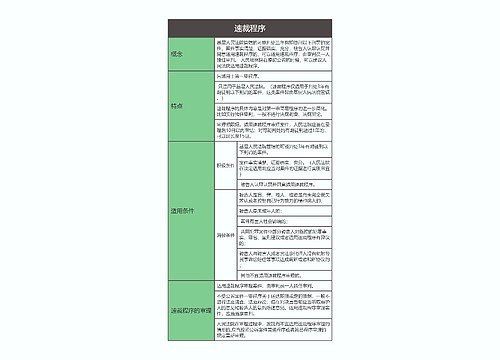 刑事诉讼法   速裁程序思维导图