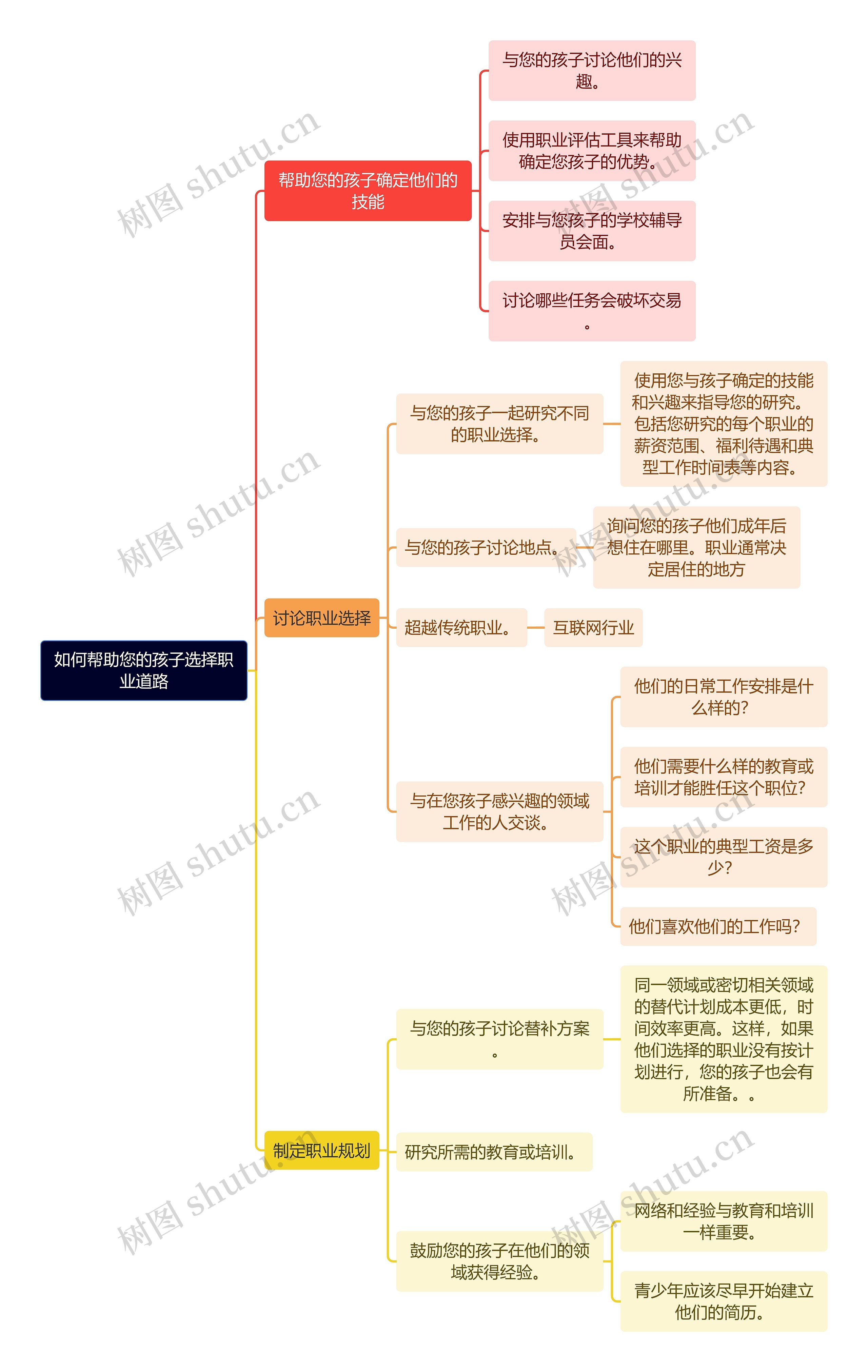 如何帮助您的孩子选择职业道路