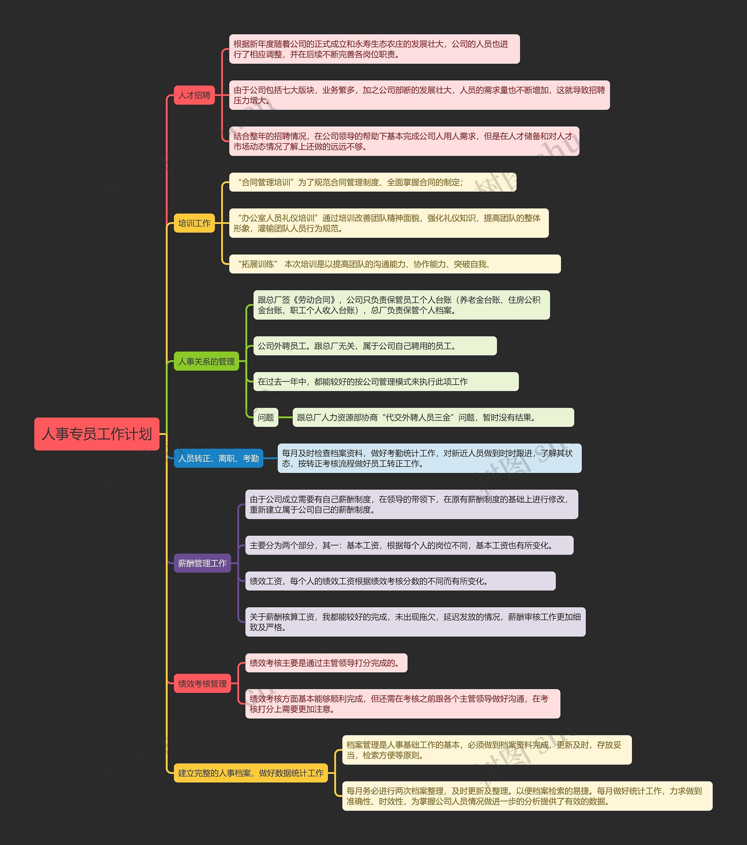 人事专员工作计划思维导图