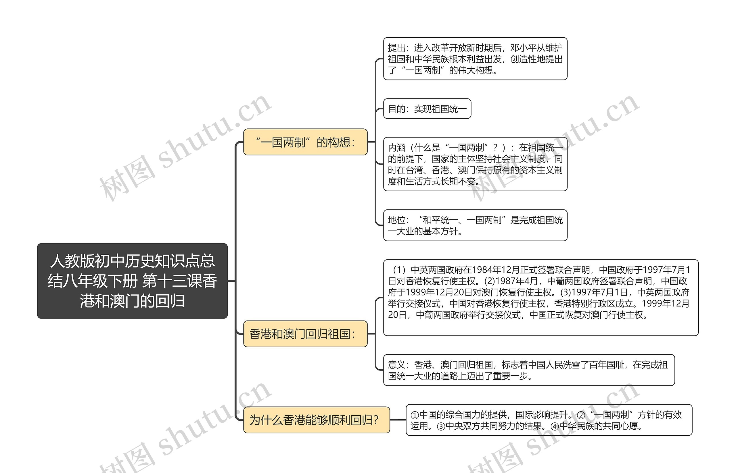 人教版初中历史知识点总
结八年级下册 第十三课香港和澳门的回归