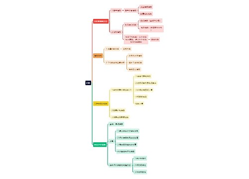 统计学知识指数思维导图