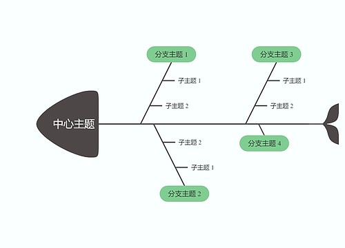 马卡龙奶油绿色鱼骨图思维导图