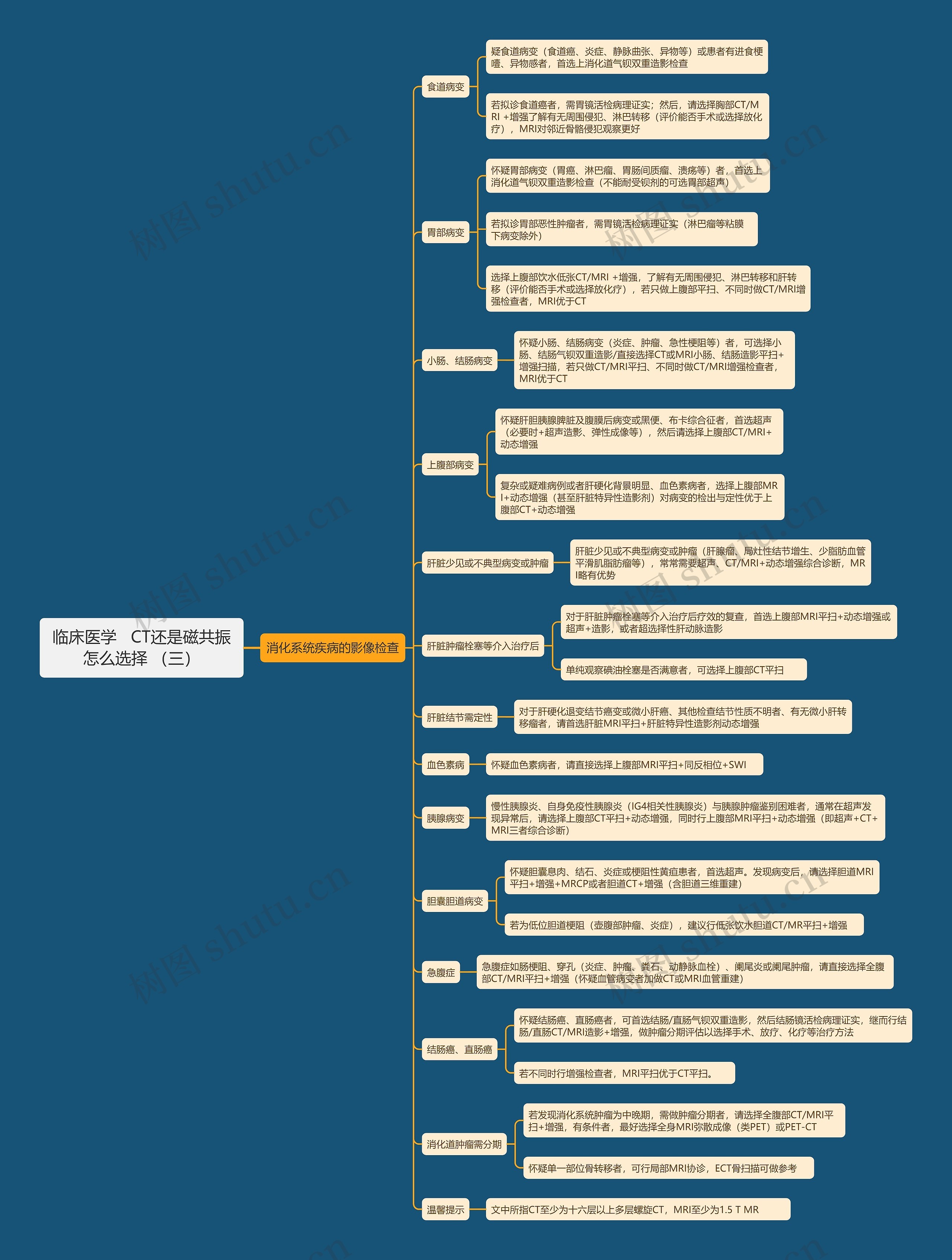 临床医学   CT还是磁共振怎么选择 （三）思维导图