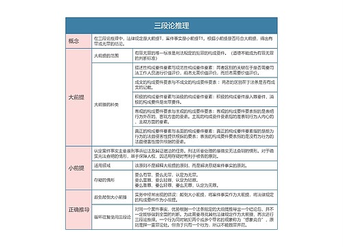 三段论推理的思维导图