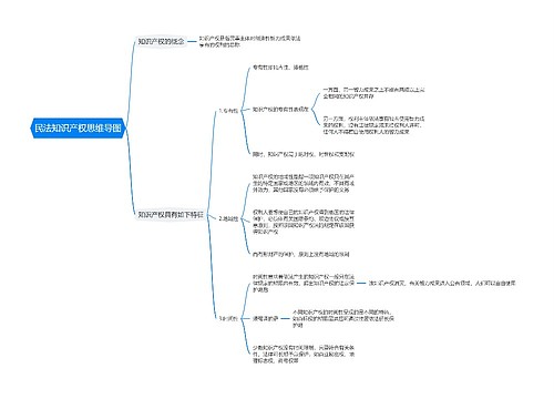 民法知识产权思维导图