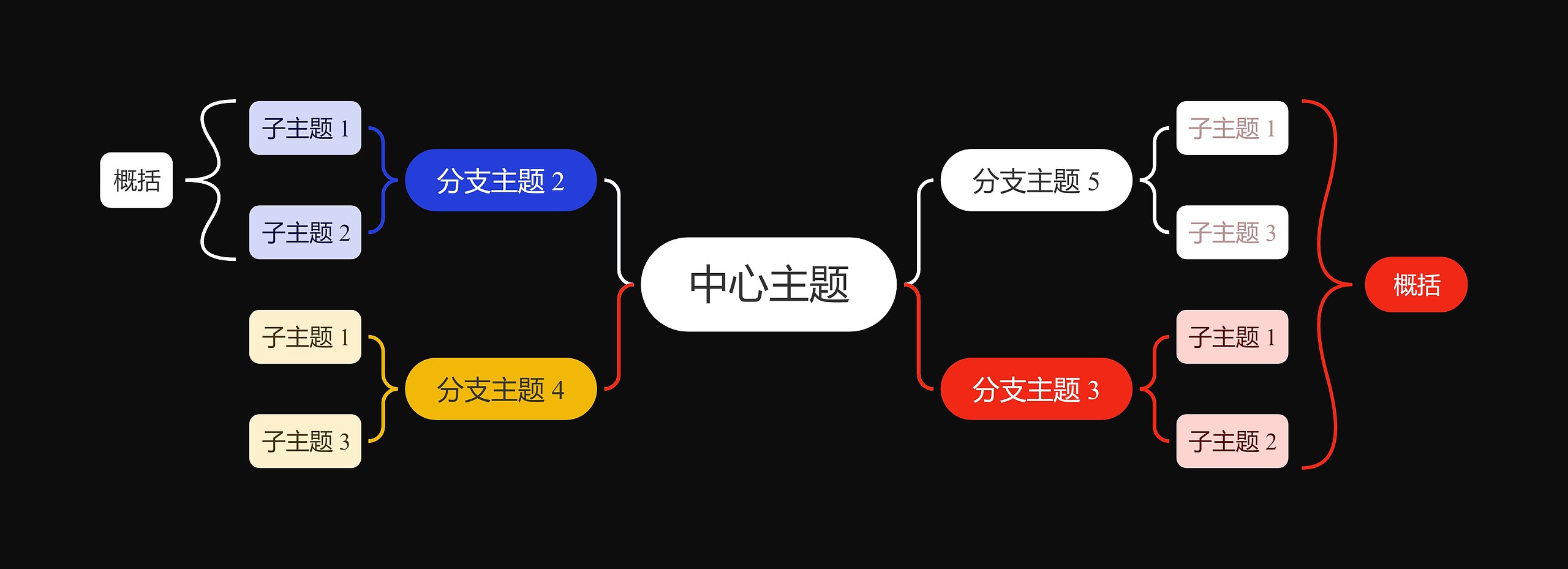 暗夜黑底彩虹色双向括号图主题模板